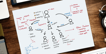 Monitoramento de projetos sociais: o que sua empresa precisa saber