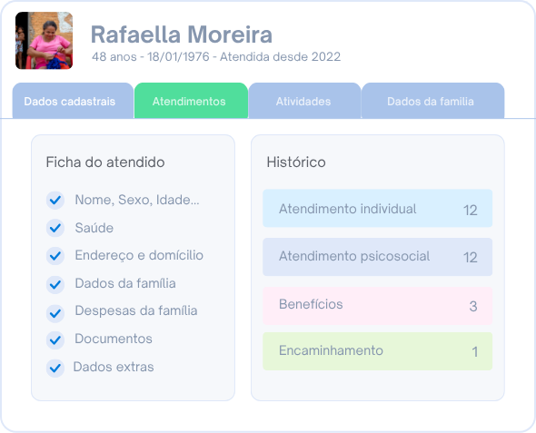 Indicadores da Gestão de Atendidos